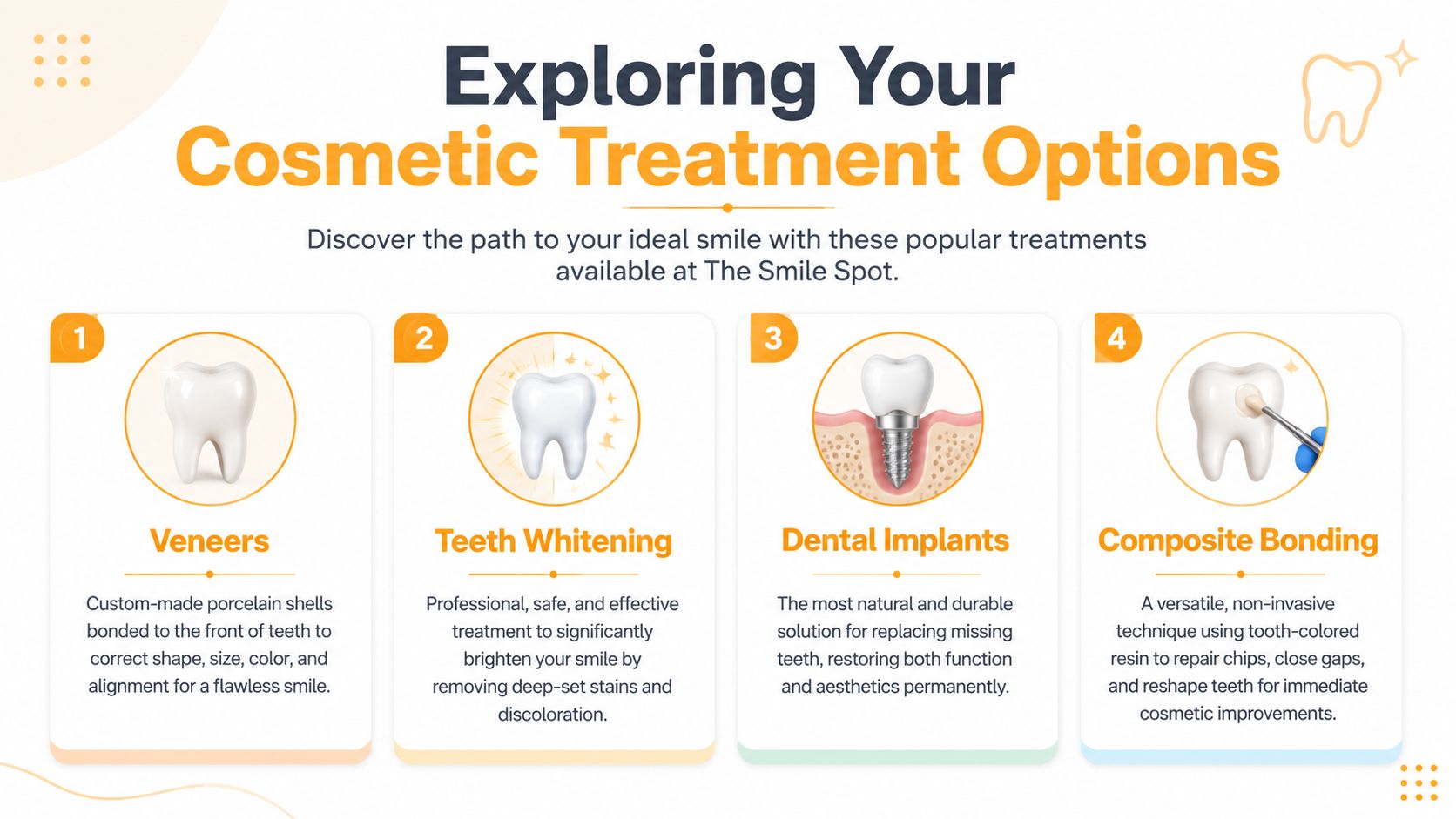 A visual guide outlining four popular cosmetic dental treatments including veneers, teeth whitening, dental implants, and composite bonding.