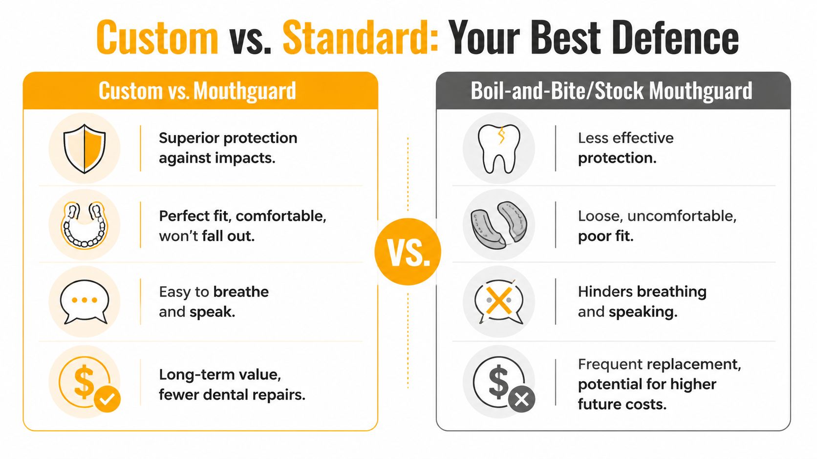 A comparison chart highlighting the benefits of custom mouthguards versus standard boil-and-bite or stock mouthguards.