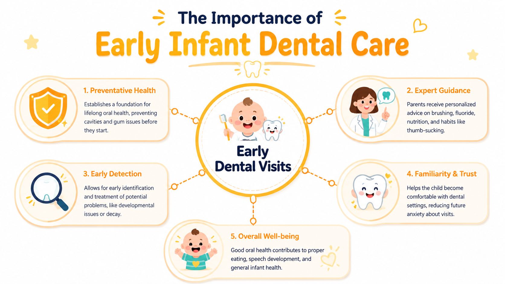 Why Early Dental Visits Matter for Your Infant