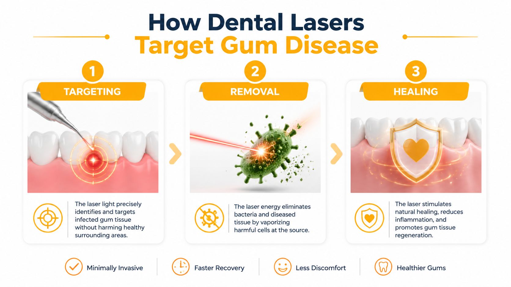 Understanding How Dental Lasers Treat Gum Disease