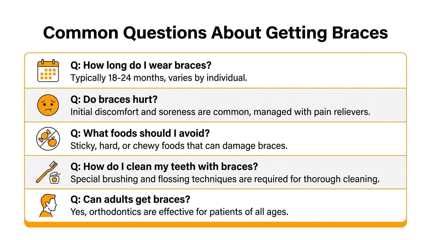An infographic listing common questions and answers about wearing braces, including duration, pain, and hygiene tips.