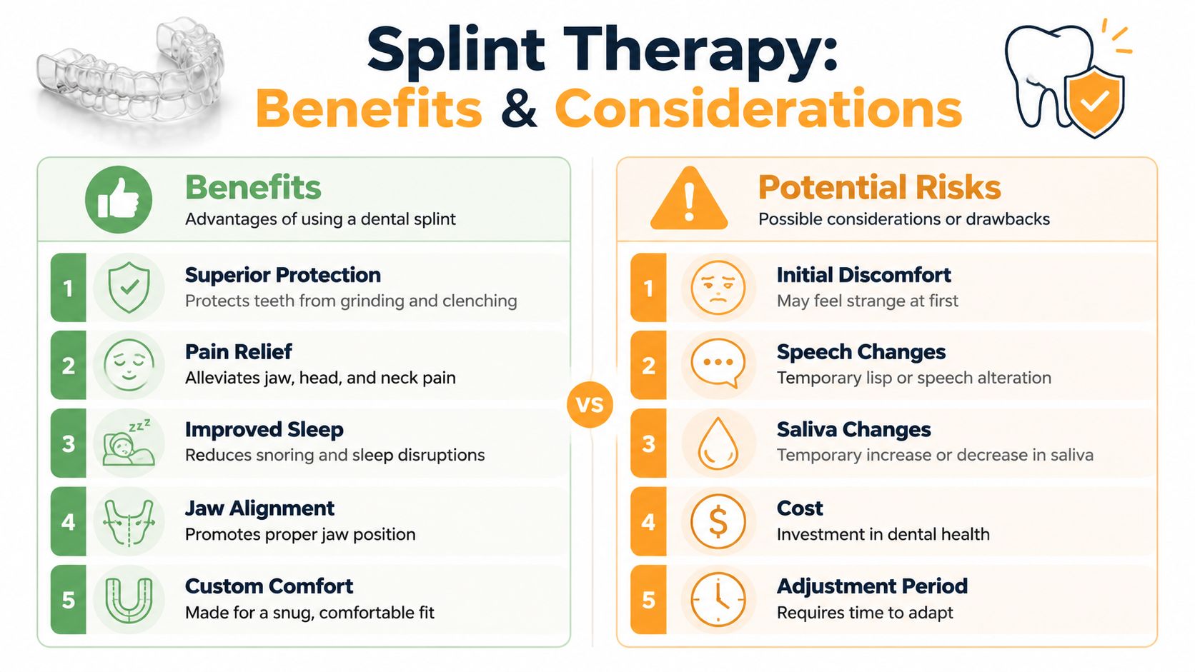 An infographic detailing the benefits and potential risks of using dental splints for teeth grinding.