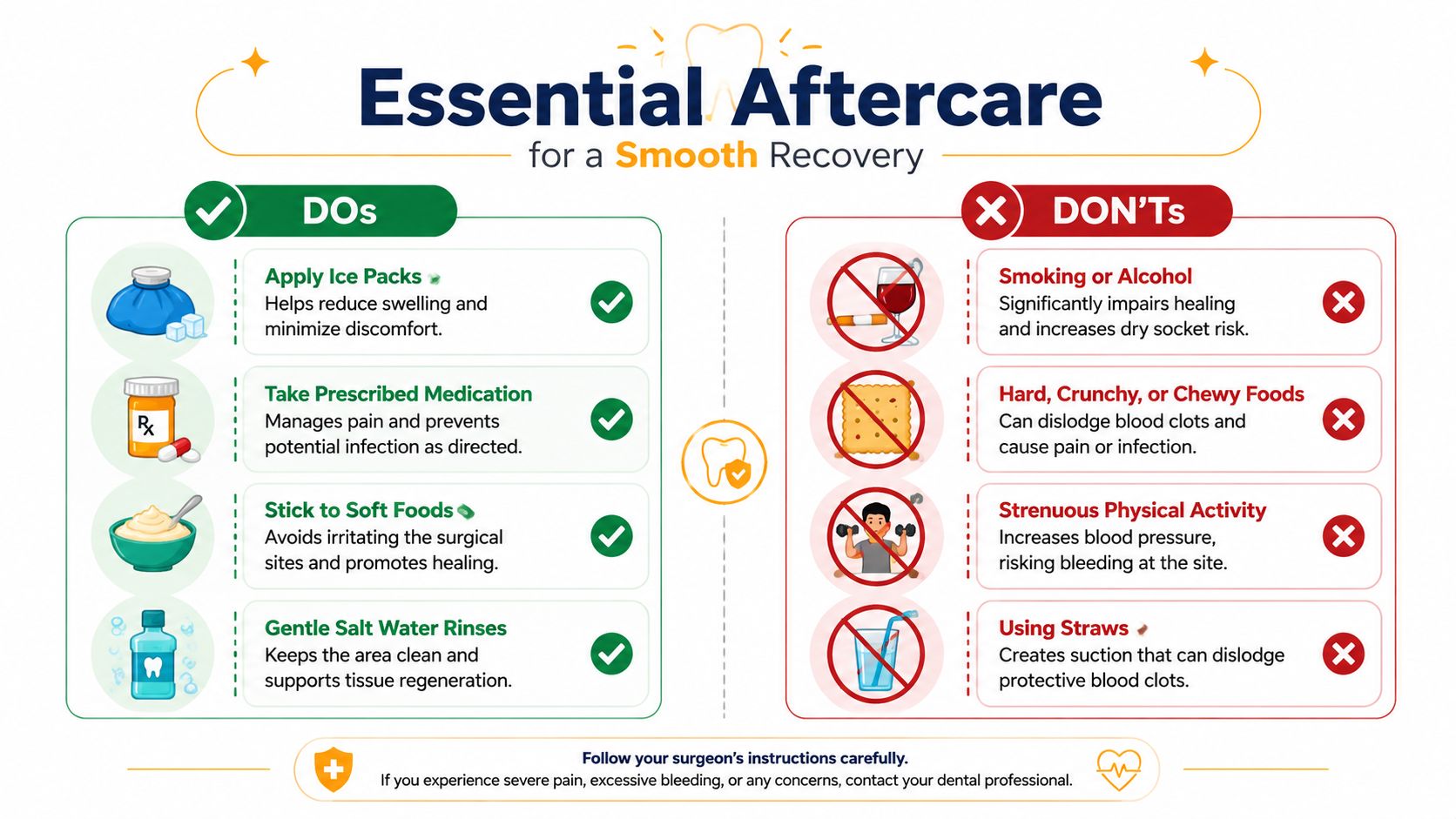 An infographic detailing essential aftercare guidelines for dental recovery, including recommended actions and things to avoid.