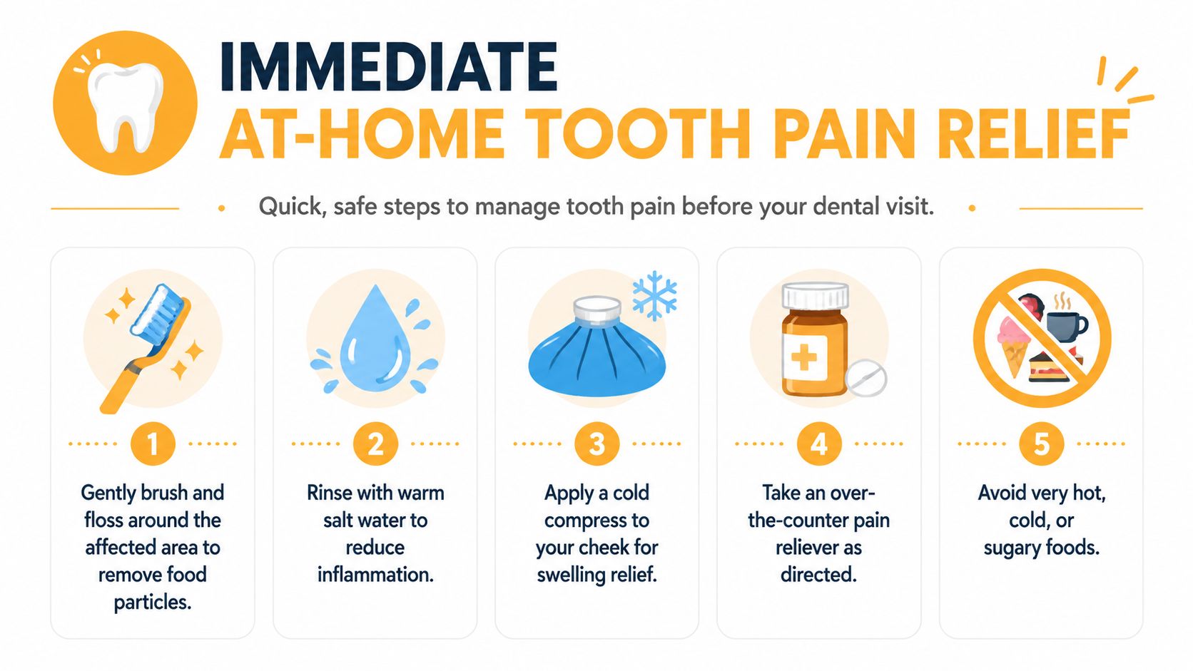 An infographic detailing five quick and safe at-home steps for managing tooth pain before visiting a dentist.