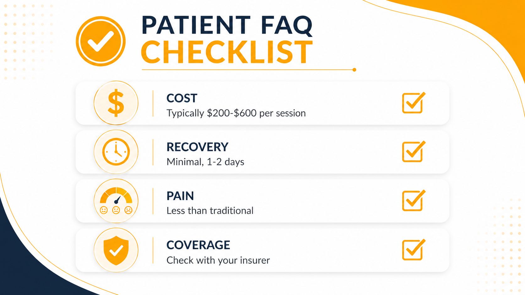 A patient FAQ checklist infographic outlining cost, recovery, pain levels, and insurance coverage information for medical procedures.