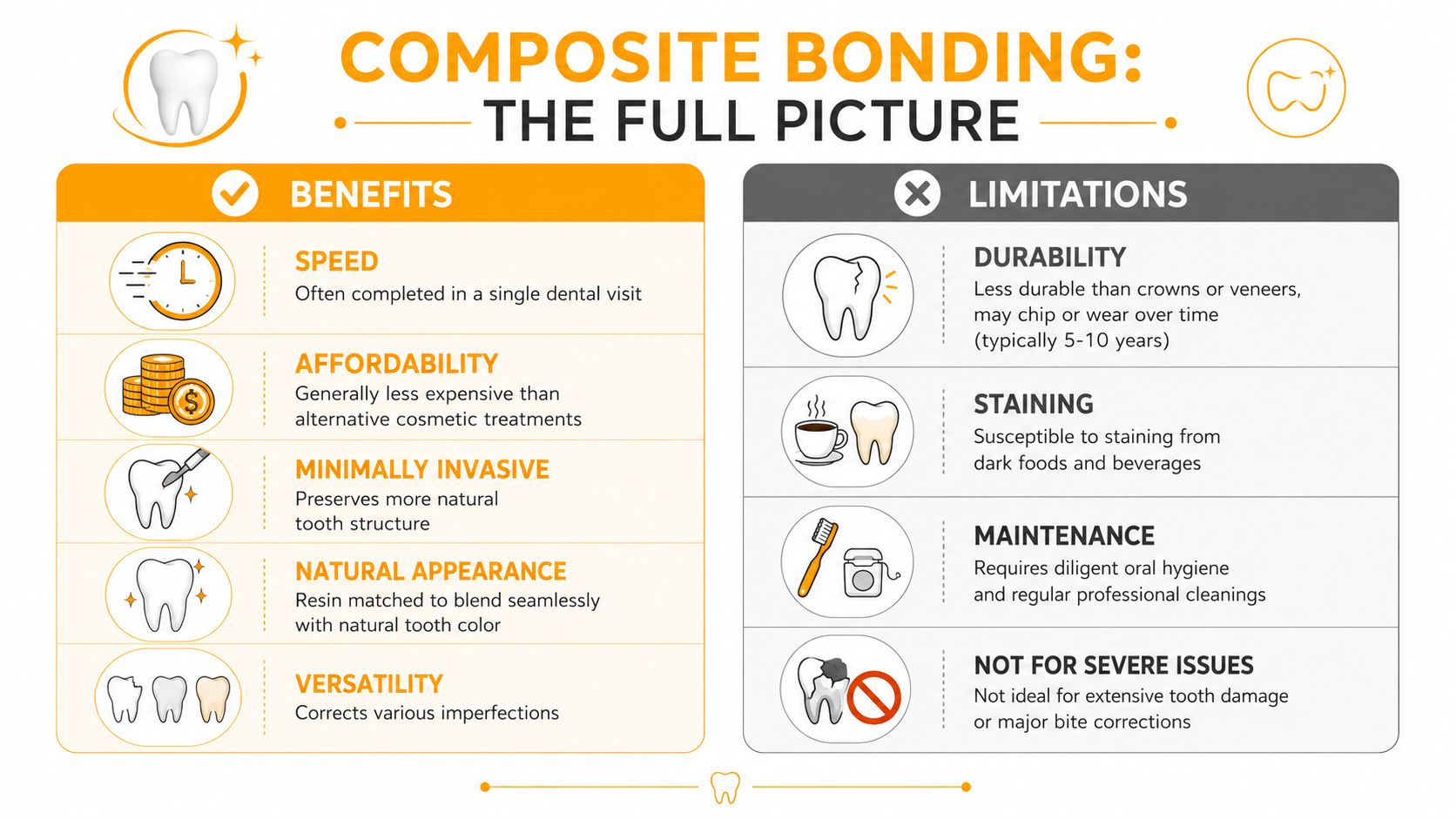 An infographic titled Composite Bonding: The Full Picture detailing the pros and cons of dental bonding procedures.