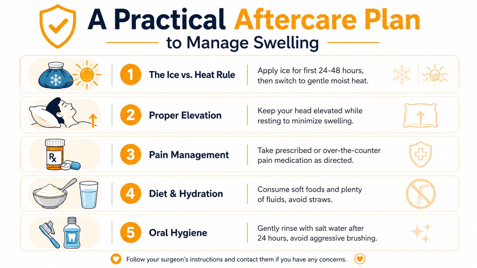 An infographic detailing a five-step practical aftercare plan for managing swelling after a surgical procedure.