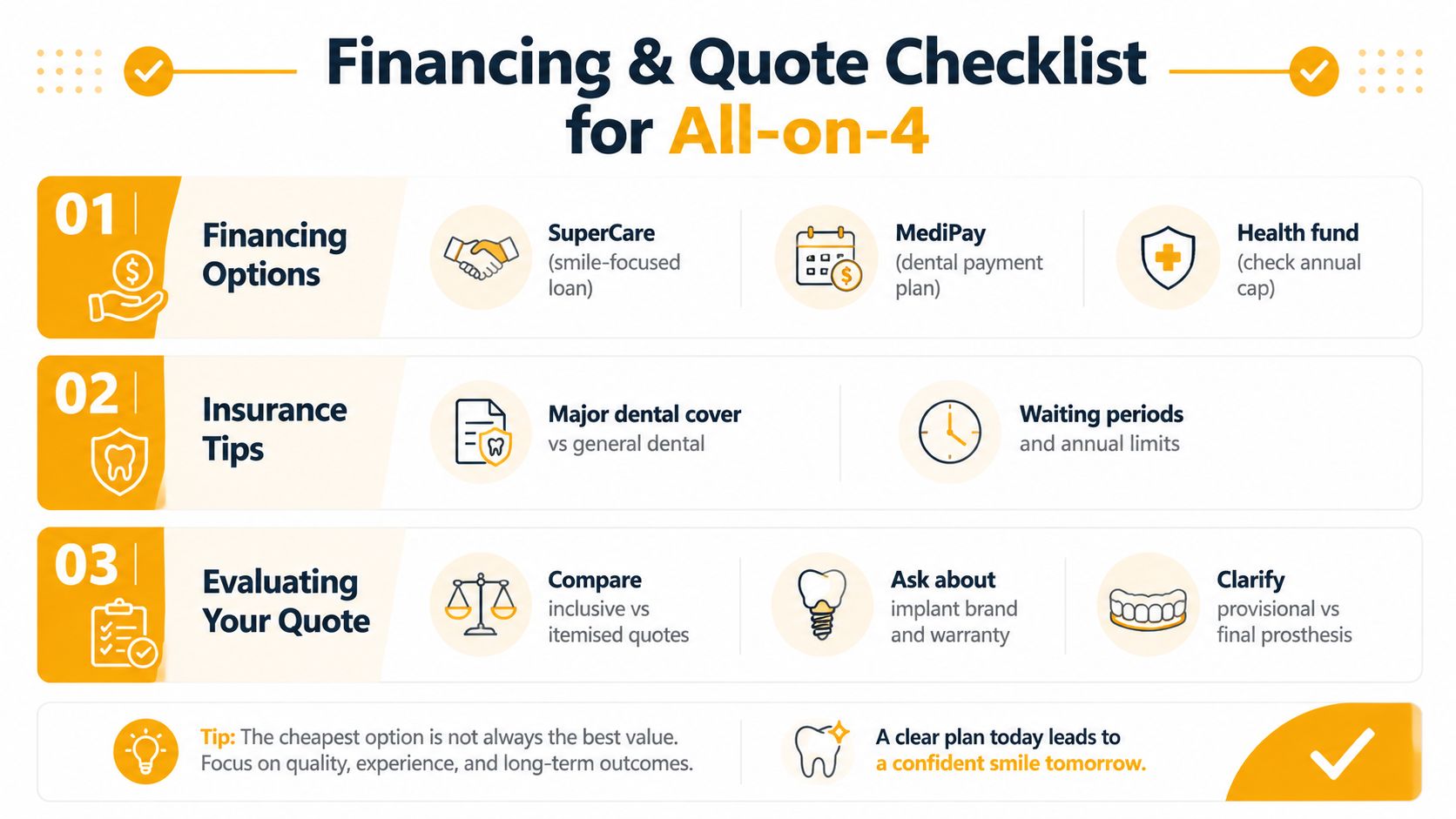 A checklist for All-on-4 dental implant financing and quote evaluation to help patients understand costs.