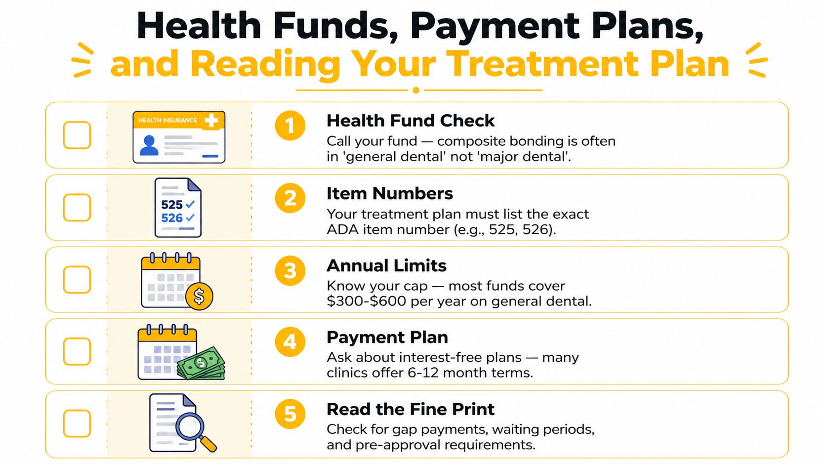 An infographic titled Health Funds, Payment Plans, and Reading Your Treatment Plan listing five helpful dental financial tips.