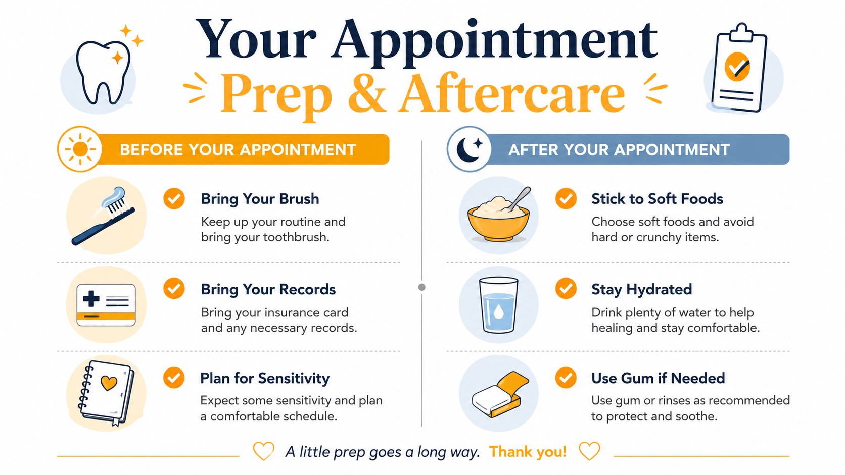 An infographic detailing instructions for dental appointment preparation and aftercare with icons and helpful advice.