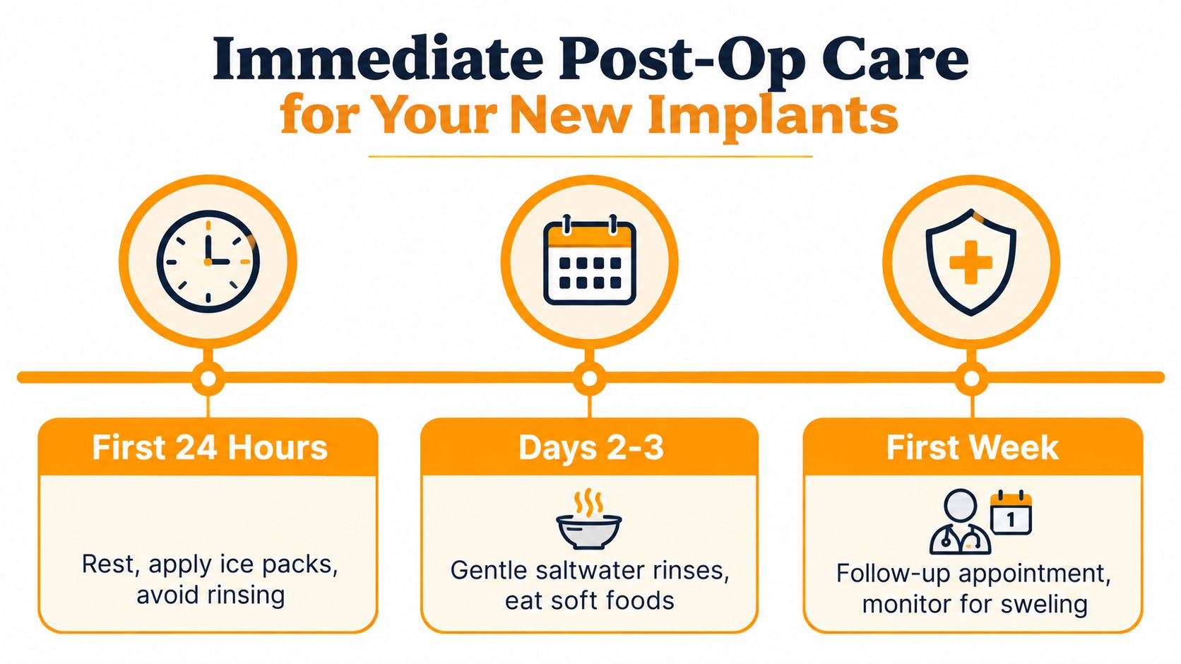 A helpful infographic outlining the immediate post-operative care steps for patients after receiving new dental implants.