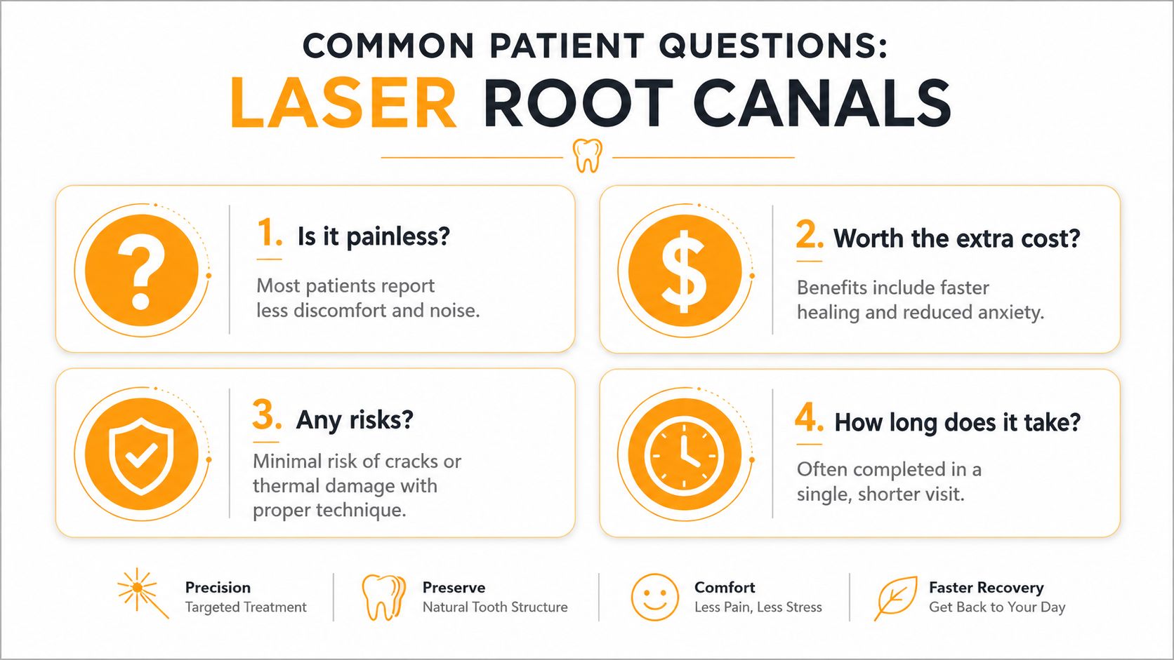 An infographic detailing common patient questions about laser root canal therapy procedures and their associated benefits.