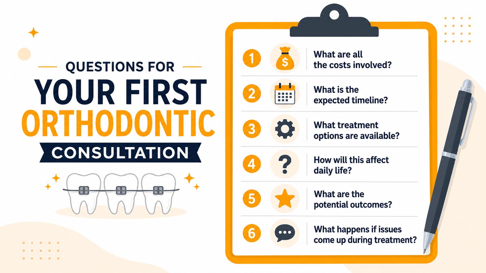 A clipboard graphic listing six essential questions to ask during your first orthodontic consultation appointment.