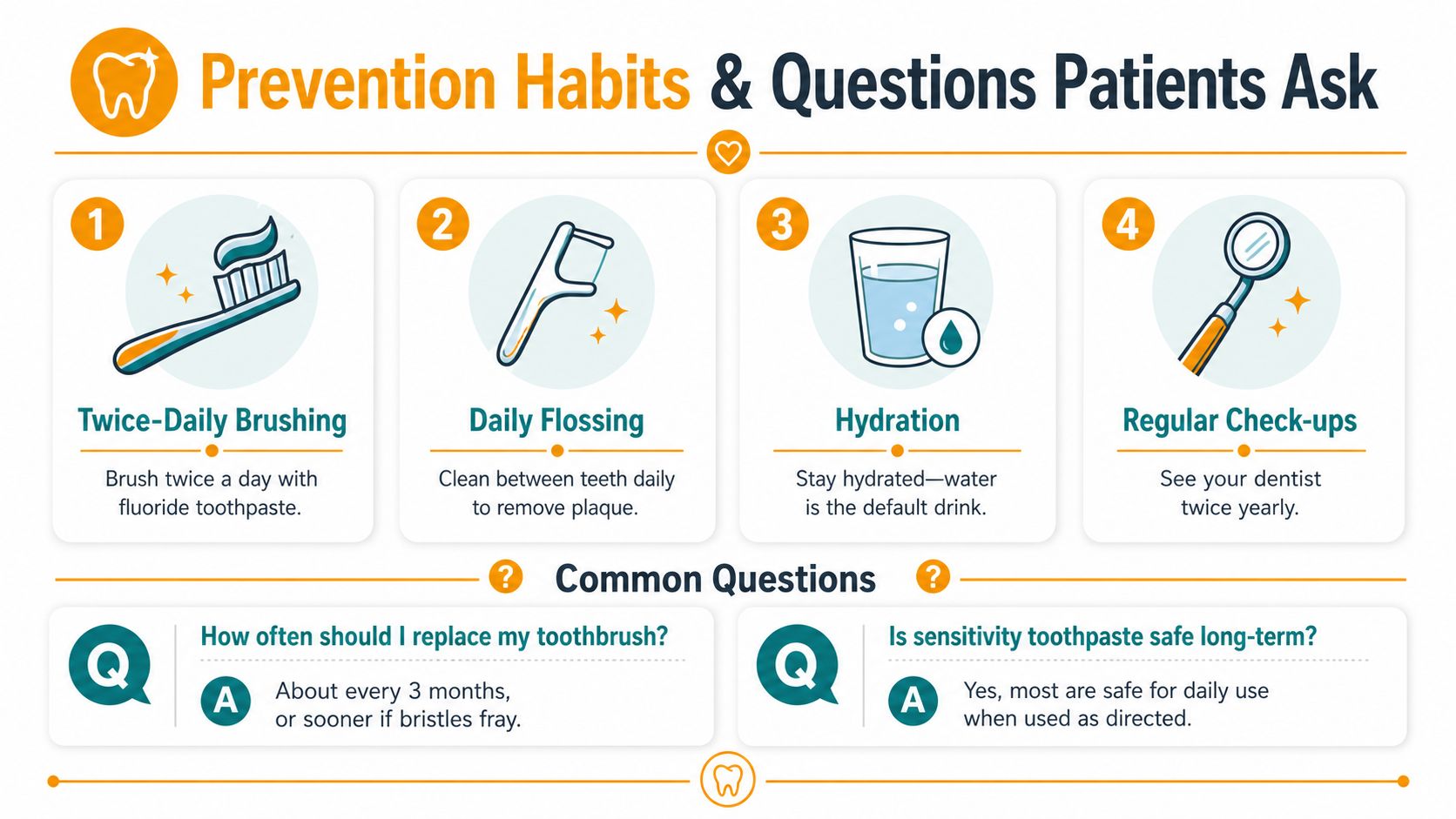 An infographic displaying four dental prevention habits and answers to common questions about toothbrush replacement and sensitivity toothpaste.