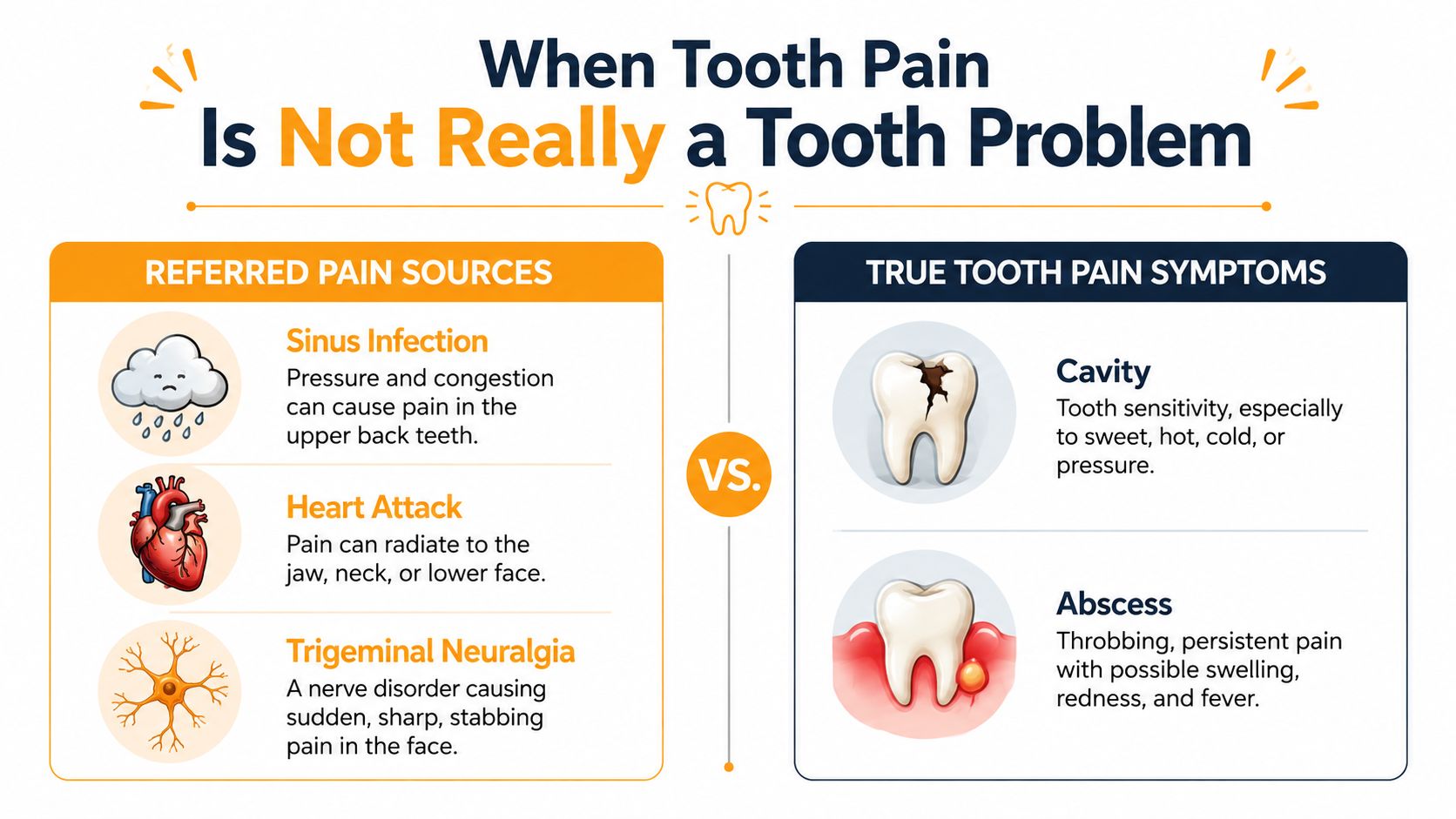 An infographic comparing referred pain sources like sinus infections with true tooth pain symptoms like cavities and abscesses.